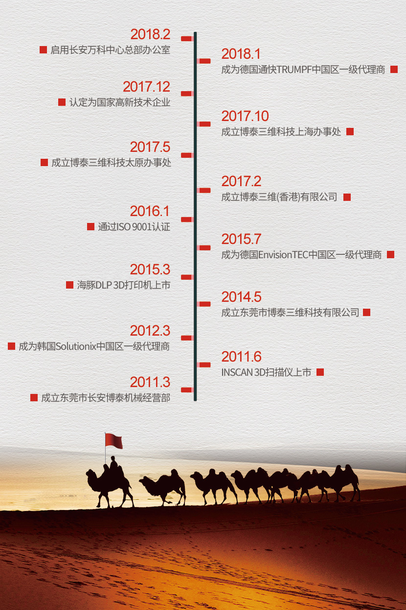 开云官方网页版-发展历程 开云官方网页版-发展历程