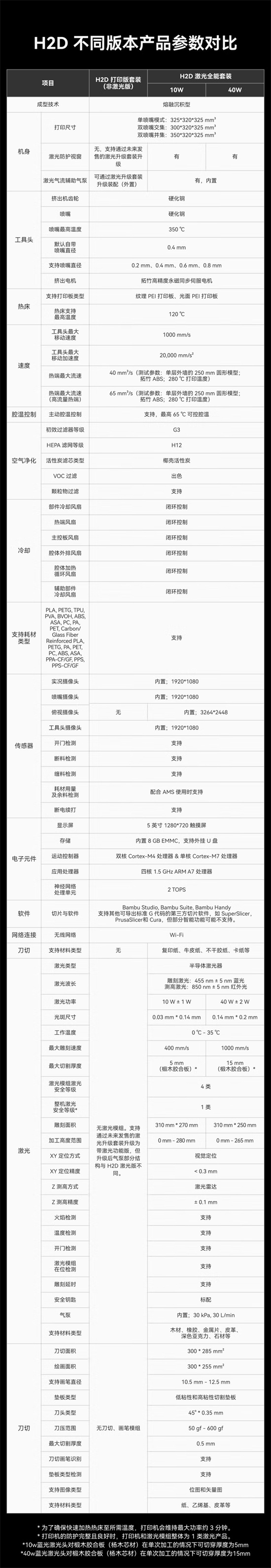 拓竹H2D 不同版本产品参数对比图
